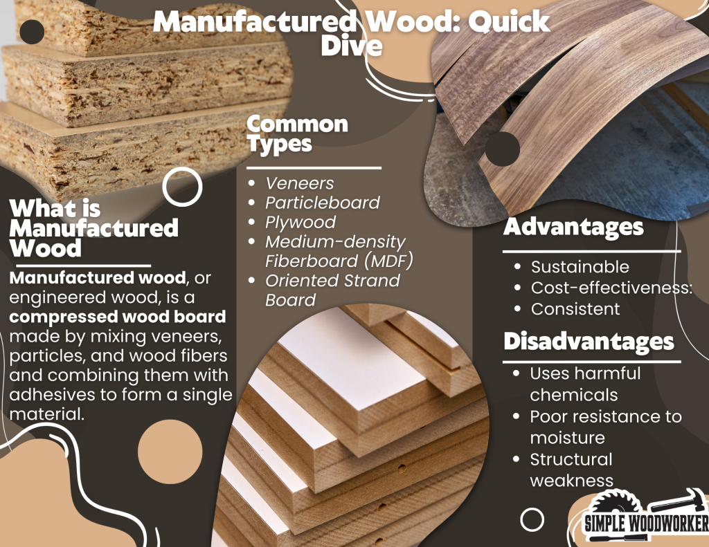 manufactured wood