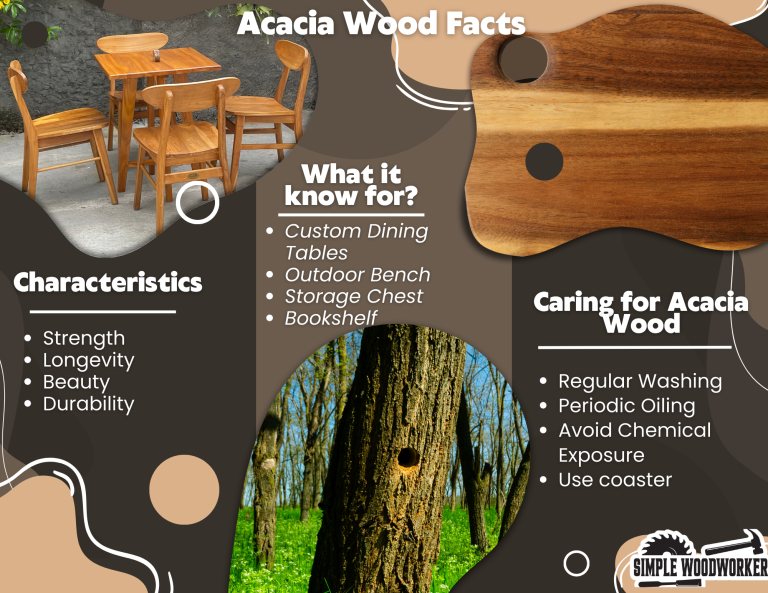 Acacia Wood Uncovered The Hard(wood) Facts You Need to Know